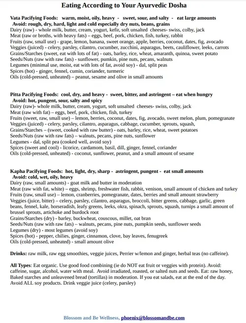 Screenshot of Phoenix Ayurvedic beliefs document